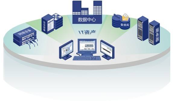 數(shù)據(jù)中心IT資產(chǎn)管理系統(tǒng) 打造高效、智能的資產(chǎn)管控體系