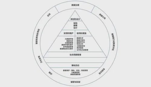 數(shù)據(jù)資產(chǎn)管理 管、存、算、規(guī)、治的協(xié)同之道